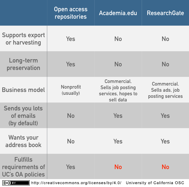 Researchgate Expanding access