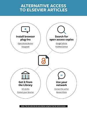 Graphic on alternative access options