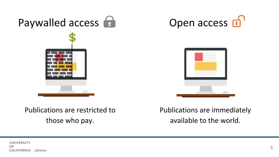 A presentation slide outlining paywalled access versus open access, from the update providing to the UC Board of Regents' Student and Academic Affairs Committee